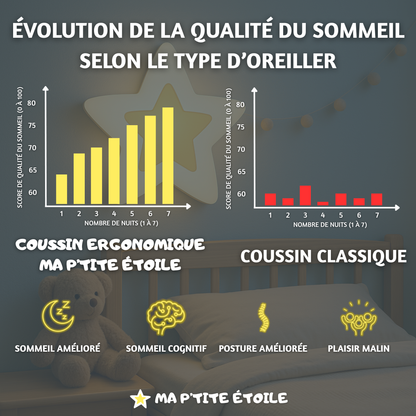L’Oreiller “Nuits Calmes & Enfant Serein” – Ma P’tite Étoile™